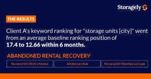 The results of the self storage case study.