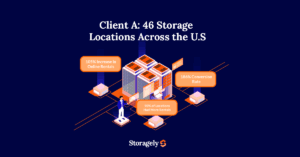 Storagely case study results for Client A.
