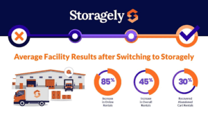 Storagely statistics for customers increasing rentals.